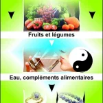 planche eau et aliment e1625158681463